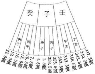 分金線|風水學云：「分金差一線，富貴不相見」，立向時怎麼。